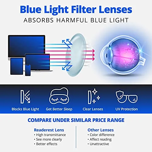 Blue-Light-Blocking-Reading-Glasses-Black-0-75-Magnification-Computer-Glasses