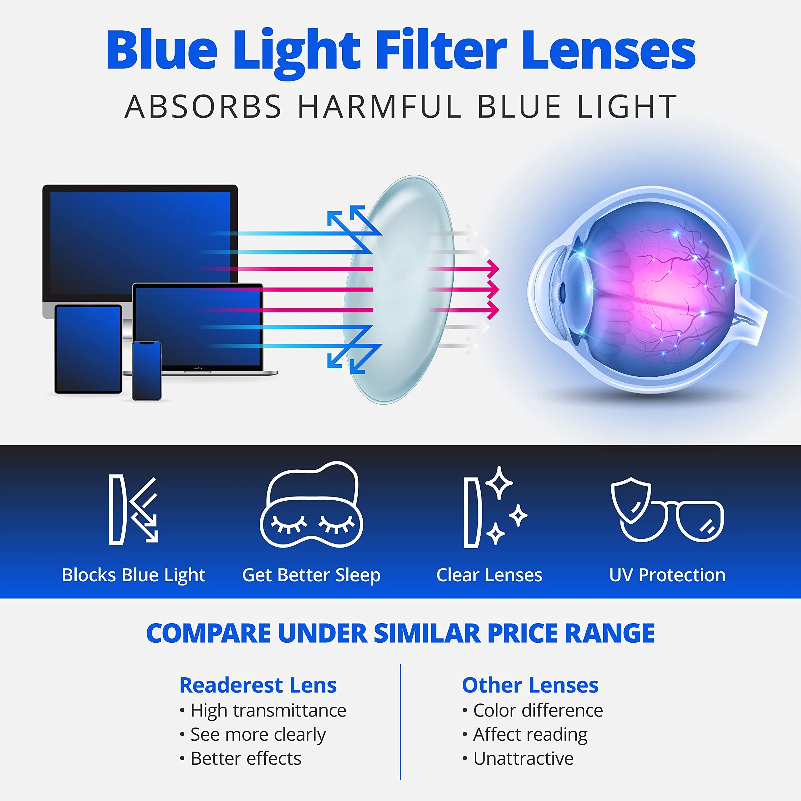 Blue-Light-Blocking-Reading-Glasses-Floral-3-00-Magnification-Computer-Glasses